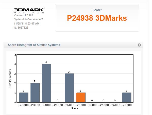 Unofficial 3DMark Vantage Benchmark Scores-vantage.jpg