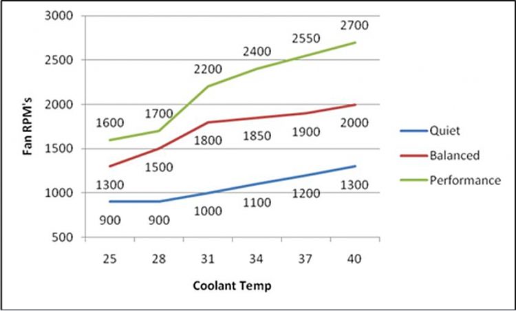 Show Us Your Rig [3]-x-h80-fan-rpm-quiet-balanced-high-settings-18dec11.png
