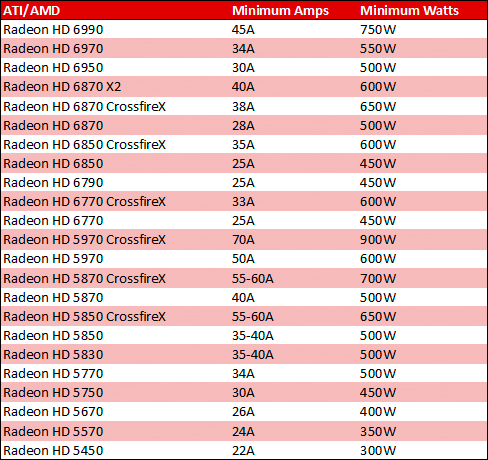 New PSU ?-ati-1.gif