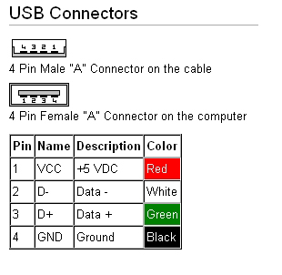 Internal 9 pin usb header to male usb 2 plug?-usb-2.jpg