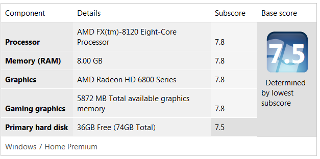 AMD X6 1090T More Overclocking Adventures! BSOD's-bd-oced.png