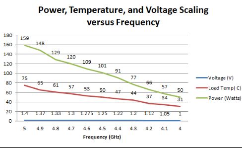 Post Your Overclock! [2]-oc-voltages.jpg