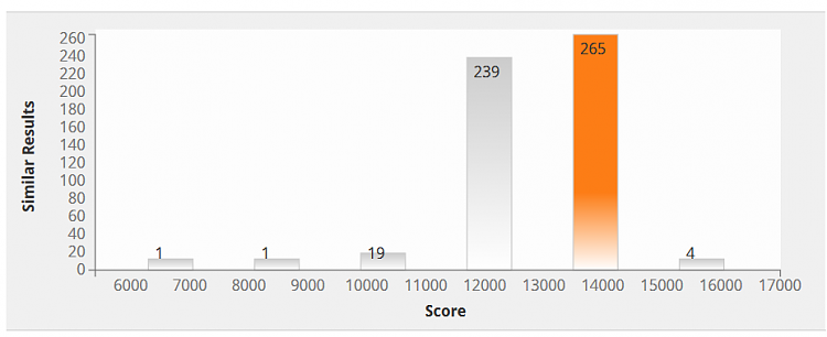 Post Your Overclock! [2]-score4.png