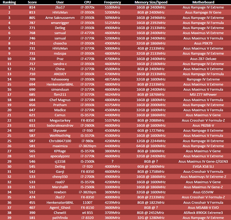 Post Your Overclock! [2]-realbench240613.png