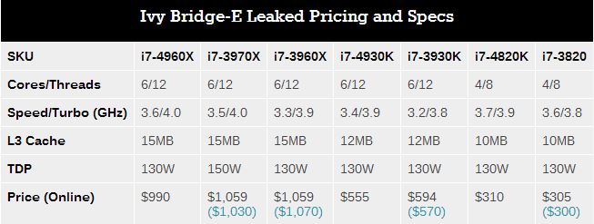 Haswell may not be a big deal as first thought-ib-e-pricing.jpg