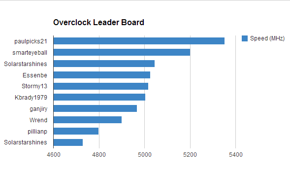 Official Seven Forums Overclock Leader boards-capture.png