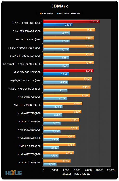 Official Seven Forums Overclock Leader boards [2]-graph-11.jpg