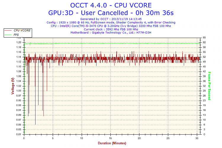 Testing my rig-2013-11-19-14h13-voltage-cpu-vcore.png