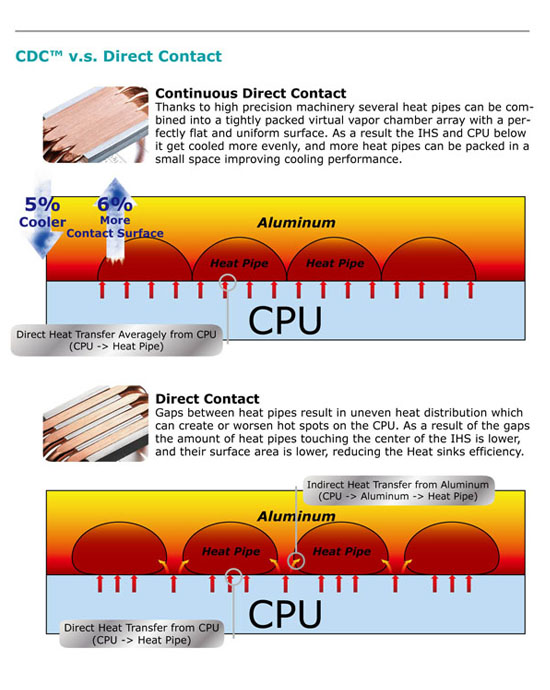 Found an interesting piece about CDC vs Direct Contact (air cooling)-cooler-master-continuous-direct-contact.jpg