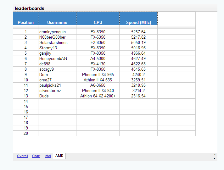 Official Seven Forums Overclock Leader boards [2]-top.png