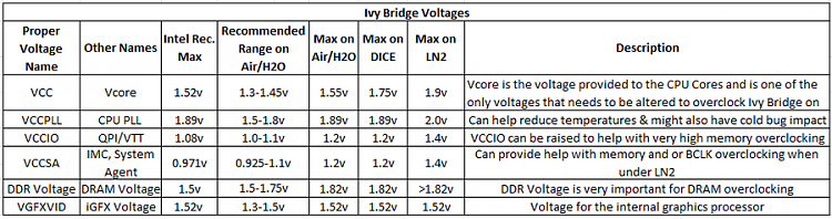 Official Seven Forums Overclock Leader boards [2]-overclock.net_volts.png