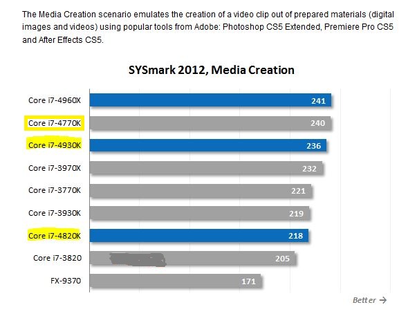 Soliciting advice on processor selection for video editing rig-chart-1.jpg