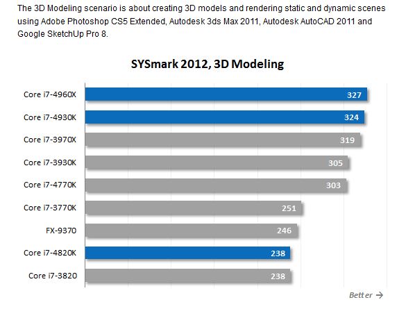 Soliciting advice on processor selection for video editing rig-chart-2.jpg