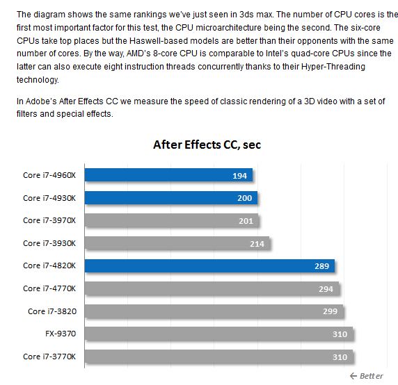 Soliciting advice on processor selection for video editing rig-chart-5.jpg