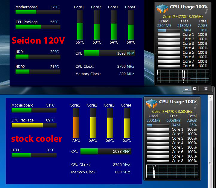 Seidon 120V vs Intel stock cooler test-water_vs_intel.jpg