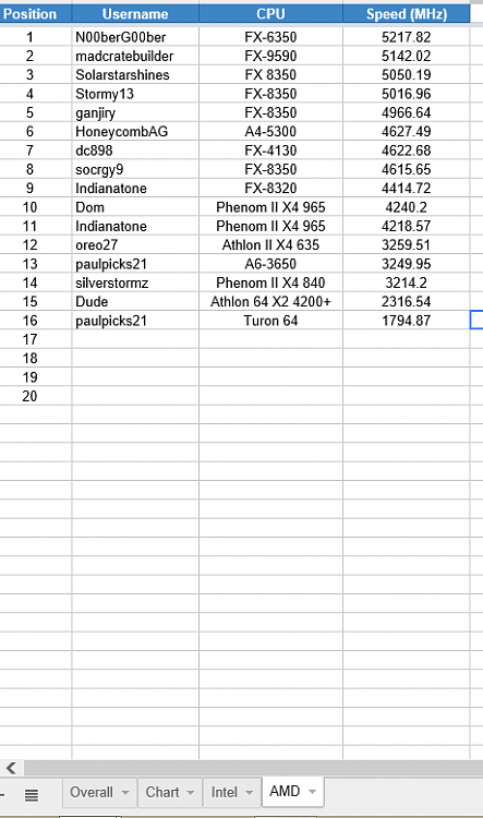 Official Seven Forums Overclock Leader boards [2]-paul-amd.png