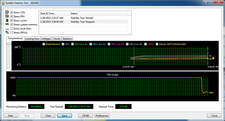 Average Overclocking-prelem-stabilitytest.png