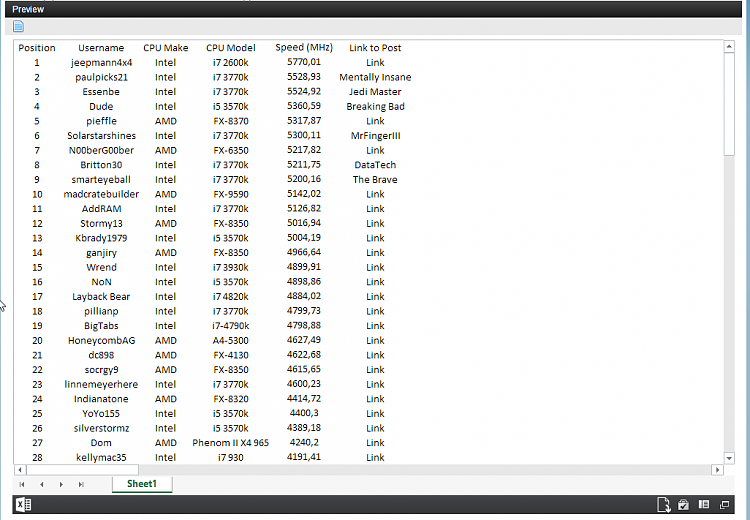 Official Seven Forums Overclock Leader boards [2]-2015-04-12_17h17_08.png