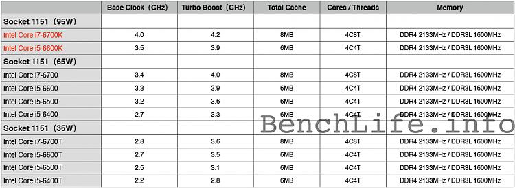 Skylake processor SKUs leaked-zpyflw6.jpg