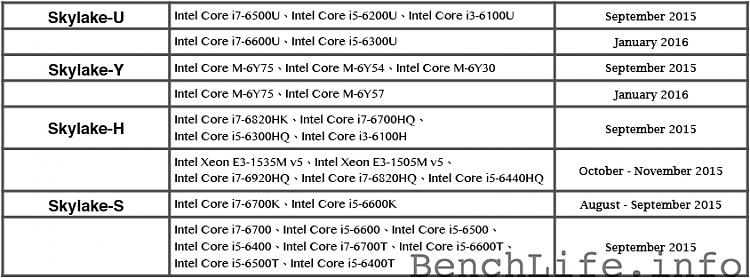 Skylake processor SKUs leaked-intel-skylake-schedule.jpg