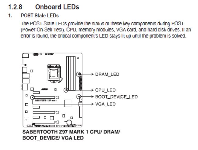 Power on . Will not Boot-z97-post-leds.jpg