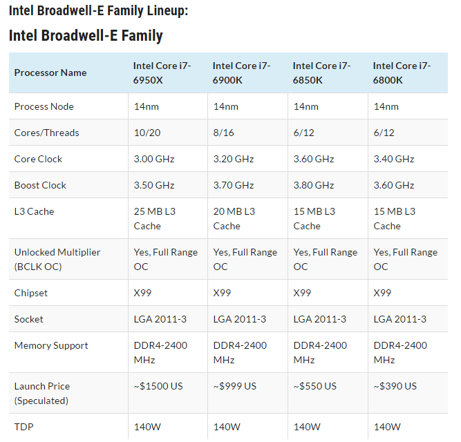 ASUS X99E WS Usb 3.1 CEB - Has Anyone Here Used it or Tested it?-broadwell-e.png