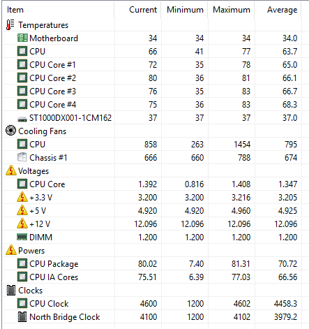 Ridiculous 6700k overclocking results.Would like some explanations...-ok.png