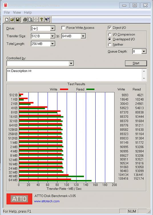 My 840 EVO looks faster than my 950 Pro- what have I got wrong?-atto-950.jpg