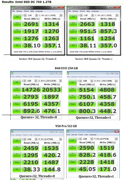 My 840 EVO looks faster than my 950 Pro- what have I got wrong?-2-crystal-compare.jpg