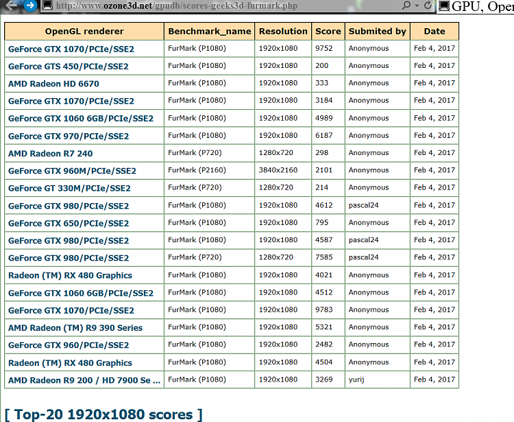 Show Us Your Rig [8]-furmark-test-results-online.png