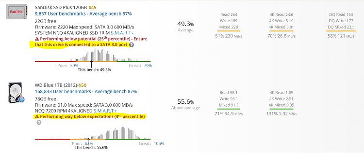 My Cheaper And Older Gaming PC!-results-ssd-hdd.jpg