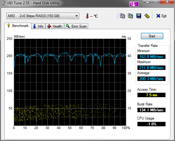 Show Us Your WEI (2)-hdtune_benchmark_amd_____2-0_stripe_raid0.png