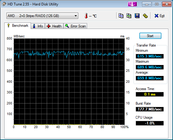 Show Us Your WEI (2)-hdtune_benchmark_amd_____2-0_stripe_raid0.png