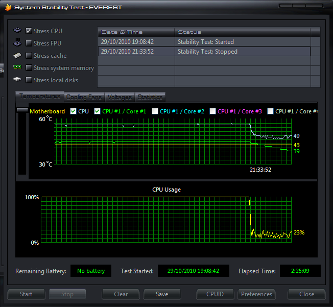 What are you're Cpu and System Temps ?-stabilitytest_1.png