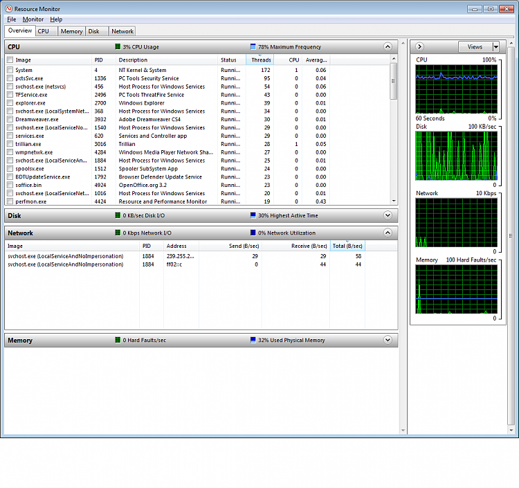Win7 works smoothly, then Suddenly slows down.-win7_slowdown.png