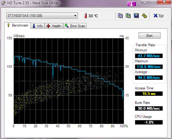 What is actual SATA tranfer rate real world???-hdtune_benchmark_st3160813as.png