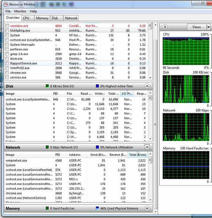 svchost.exe and MsMpEng.exe Hogging Resources-resource-monitor.jpg