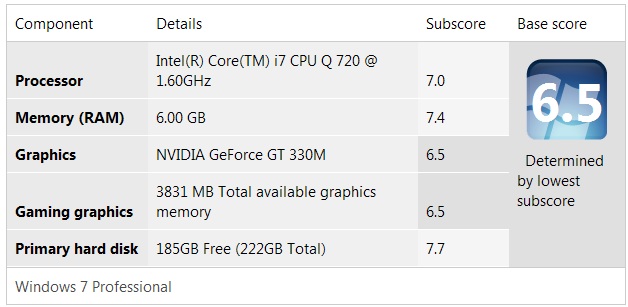 Show Us Your WEI (2)-wei-score-new-ssd.jpg