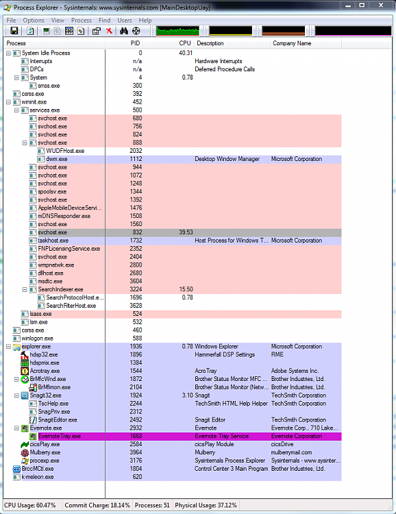 svchost.exe CPU usage-svchost_usage.png