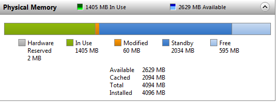 Only 2.93Gb usable of my 4Gb RAM?-capture.png