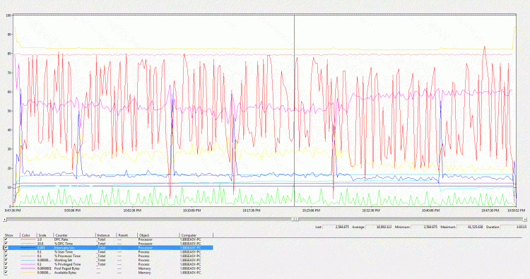 Monitor CPU &amp; Ram over time-my-results.gif