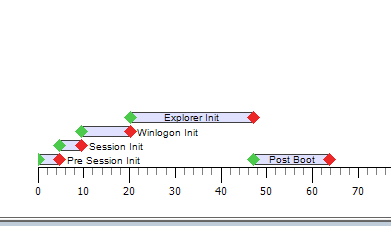 Help diagnose startup time ....-bootphases.png