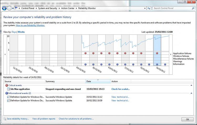 What's your Reliability index score?-reliability.jpg