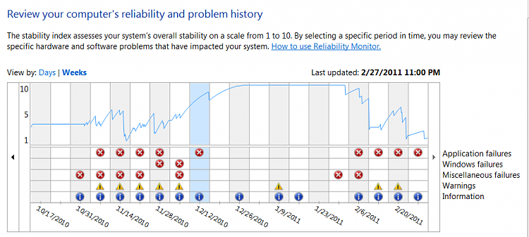 What's your Reliability index score?-2011-02-28_010610.png