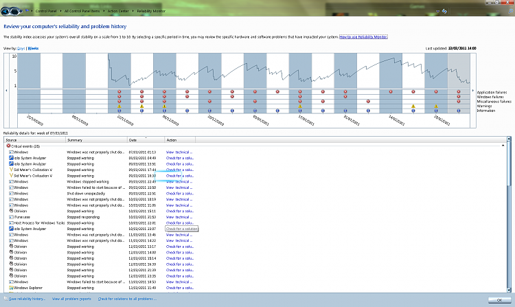 What's your Reliability index score?-rmr-13-3-11.png