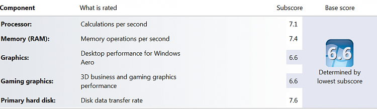 Whats your CPU assesment speed?-2011-03-14_1328.png