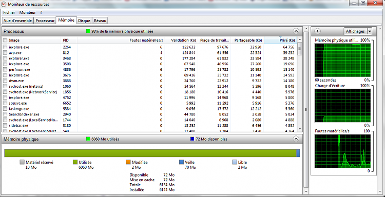 99% physical memory 6GB ram help!-ressource-monitor.png