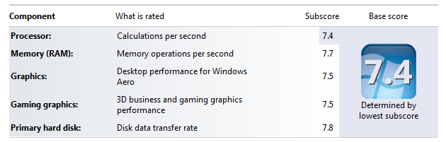 Show Us Your WEI (2)-my-i5-x25m-120gb-ssd-n2-wei-score-30mar11.png