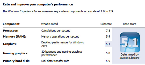 Performance scores-untitled-1.jpg