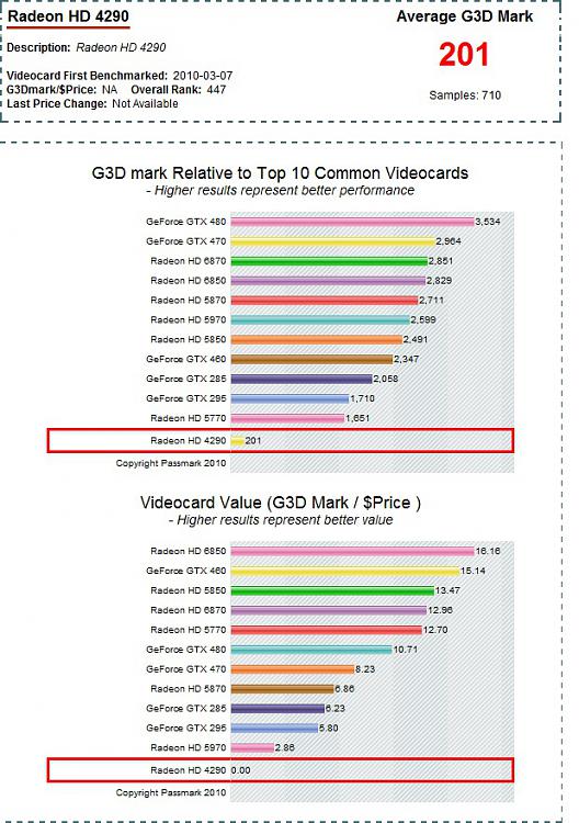 Show Us Your WEI (2)-radeon-4290-vs-5770-passmark.jpg